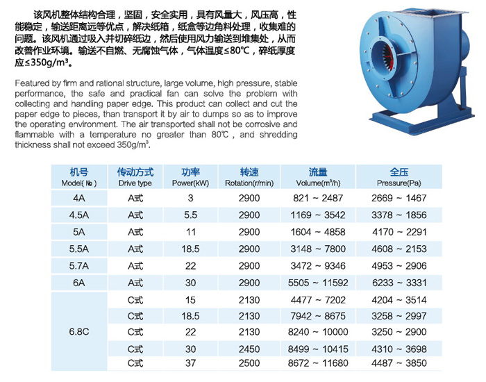 JQZ碎邊紙輸送風(fēng)機