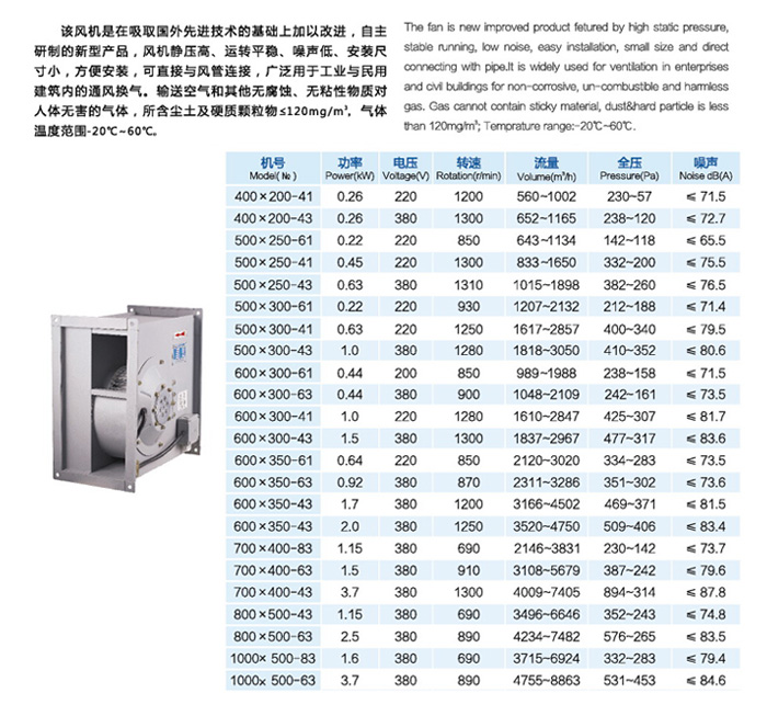 GDF型離心式管道風機