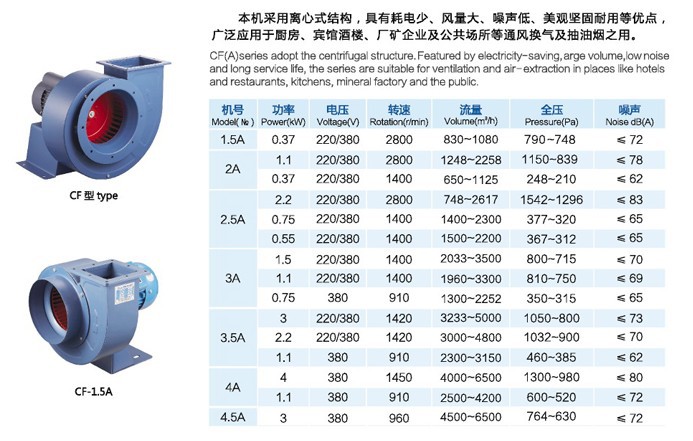 CF型多翼式離心通風(fēng)機
