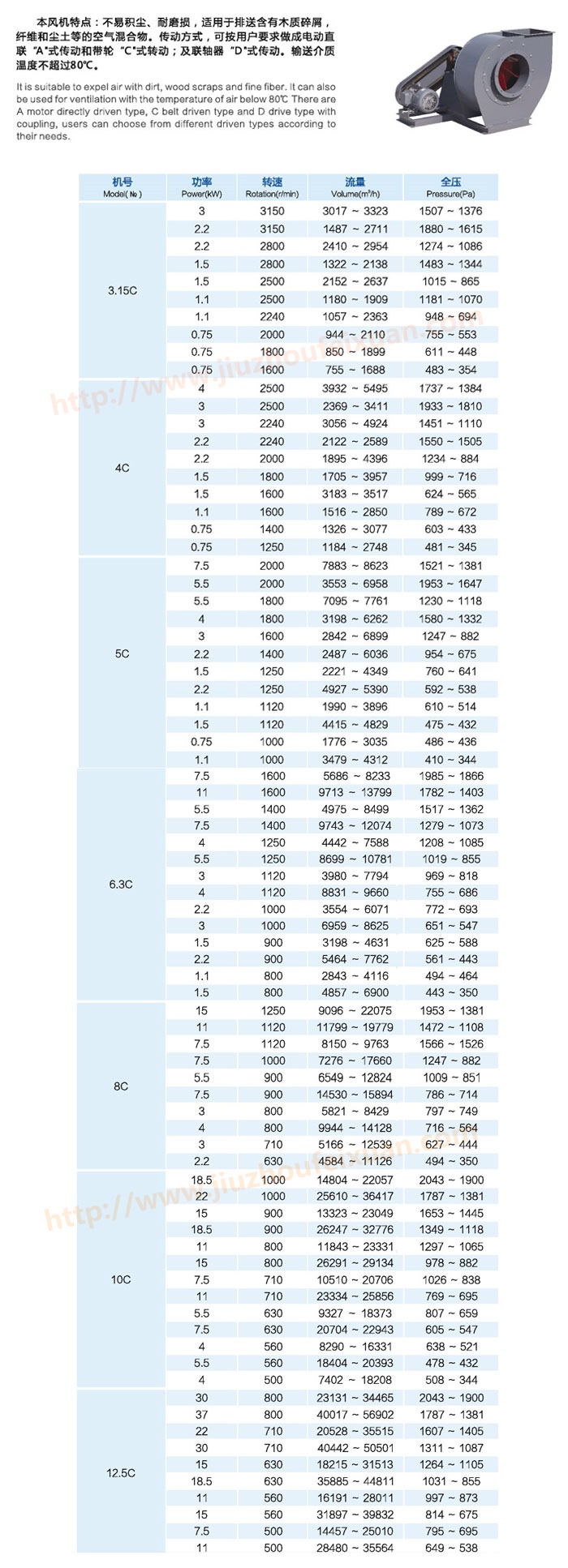 C6-48C式排塵離心通風機