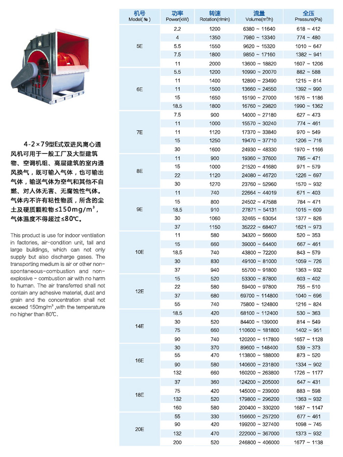 4-2x79型雙進(jìn)風(fēng)離心通風(fēng)機
